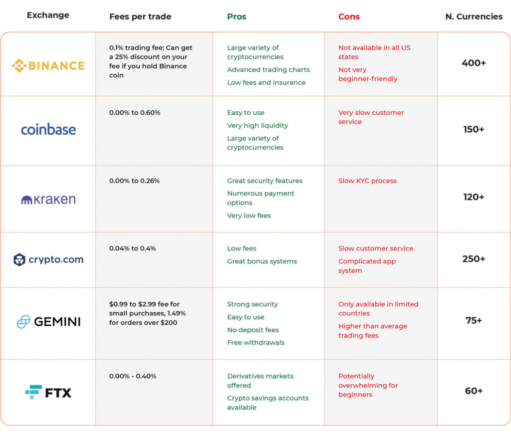 list of most trusted crypto exchanges