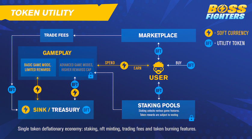 Token Utility